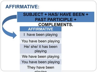 AFFIRMATIVE:
SUBJECT + HAS/ HAVE BEEN +
PAST PARTICIPLE +
COMPLEMENTS.
AFFIRMATIVE
I have been playing
You have been playing
He/ she/ it has been
playing
We have been playing
You have been playing
They have been
 