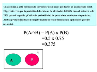 Una compañía está considerado introducir dos nuevos productos en un mercado local.  El gerente cree que la posibilidad de éxito es de alrededor del 50% para el primero y de 75% para el segundo ¿Cuál es la probabilidad de que ambos productos tengan éxito.  Ambas probabilidades son subjetivas porque estan basada en la opinión del gerente (experto). P(A  B) = P(A) x P(B) =0.5 x 0.75 =0.375 A B U 