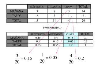 PROBABILIDAD 