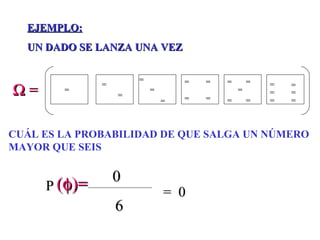    = EJEMPLO: UN DADO SE LANZA UNA VEZ CUÁL ES LA PROBABILIDAD DE QUE SALGA UN NÚMERO MAYOR QUE SEIS (  )= P 0 6 =  0                      