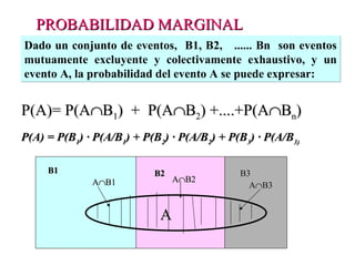 PROBABILIDAD MARGINAL   P(A)= P(A  B 1 )  +  P(A  B 2 ) +....+P(A  B n ) Dado un conjunto de eventos,  B1, B2,  ...... Bn  son eventos mutuamente excluyente y colectivamente exhaustivo, y un evento A, la probabilidad del evento A se puede expresar: B1 B2 B3 A  B1 A  B2 A  B3 A P(A) = P(B 1 ) · P(A/B 1 ) + P(B 2 ) · P(A/B 2 ) + P(B 3 ) · P(A/B 3)   