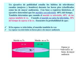Un ejecutivo de publicidad estudia los hábitos de televidentes casados (mujeres y hombres) durante las horas pico (clasificados como las de mayor audiencia).  Con base a registros históricos, el ejecutivo determinó que los  maridos ven televisión   60% del tiempo.  También determino que cuando el  marido ve televisión, 40%  de las esposa también lo ve .  Cuando  el marido no mira  la televisión ,  30% del tiempo la esposa si la ve .  Encuentre la probabilidad de que: Si la esposa ve televisión, el marido también lo vea La esposa vea televisión en horas pico o de mayor audiencia Marido ve Tv Marido  no ve Tv Esposa ve televisión  en horas  de mayor audiencia H  W w H 1  W 