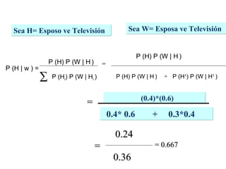 Sea H= Esposo ve Televisión 0.4* 0.6  +  0.3*0.4 (0.4)*(0.6) 0.24 0.36 = 0.667  P ( H   |   w  ) = P ( H ) P ( W  | H   ) P ( H i ) P ( W  | H i  ) = = = P ( H ) P ( W  | H   ) P ( H 1 ) P ( W |  H 1   ) Sea W= Esposa ve Televisión P ( H ) P ( W  | H   ) + 