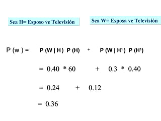 Sea H= Esposo ve Televisión Sea W= Esposa ve Televisión P  (w  ) = P ( W  | H   )   P ( H ) P ( W |  H 1   )   P ( H 1 ) + =  0.40  * 60  +  0.3  *  0.40 =  0.24  +  0.12 =  0.36 