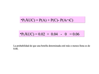 P ( A UC) = P(A) + P(C)- P(A  C) P ( A UC) = 0.02  +  0.04  -  0  = 0.06 La probabilidad de que una botella determinada esté más o menos llena es de 0.06. 
