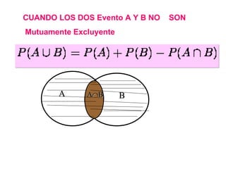 CUANDO LOS DOS  Evento  A Y B NO  SON  Mutuamente Excluyente A B A  B 