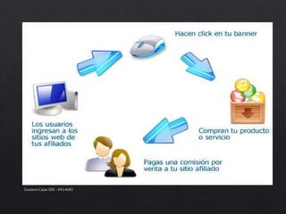 Gustavo Cajas IDE - 0414681
 