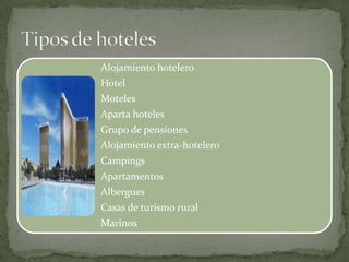 Alojamiento hotelero
Hotel
Moteles
Aparta hoteles
Grupo de pensiones
Alojamiento extra-hotelero
Campings
Apartamentos
Albergues
Casas de turismo rural
Marinos

 