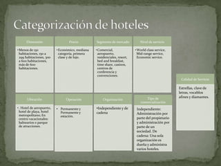 Dimensión
• Menos de 150
habitaciones, 150 a
299 habitaciones, 300
a 600 habitaciones,
más de 600
habitaciones.

Precio
• Económico, mediana
categoría, primera
clase y de lujo.

Segmento de mercado
• Comercial,
aeropuerto,
residenciales, resort,
bed and breakfast,
time share, casinos,
centros de
conferencia y
convenciones.

Nivel de servicio
• World class service,
Mid-range service,
Economic service.

Calidad de Servicio

Ubicación
• . Hotel de aeropuerto,
hotel de playa, hotel
metropolitano; En
centro vacacionales:
balnearios o parque
de atracciones.

Operación
• Permanente y
Permanente y
estación.

Organización

Tipo de
comercialización

•Independiente y de
cadena

Independiente:
Administración por
parte del propietario
y administración por
parte de un
sociedad. De
cadena: Una sola
organización es
dueña y administra
varios hoteles.

Estrellas, clave de
letras, vocablos
afines y diamantes.

 