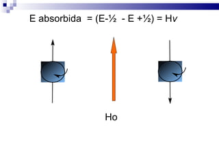 E absorbida = (E-½ - E +½) = Hν




               Ho
 