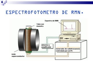 ESPECTROFOTOMETRO DE RMN.
 