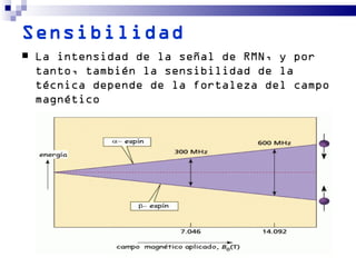 Sensibilidad
   La intensidad de la señal de RMN, y por
    tanto, también la sensibilidad de la
    técnica depende de la fortaleza del campo
    magnético
 