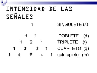 INTENSIDAD DE LAS
SEÑALES
                1                   SINGULETE (s)

            1       1               DOBLETE (d)
        1       2       1           TRIPLETE (t)
    1       3       3       1       CUARTETO (q)
1       4       6       4       1   quintuplete (m)
 