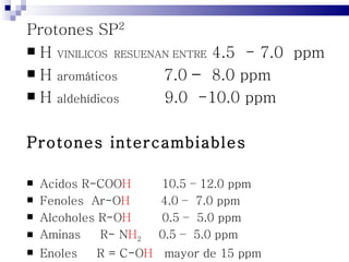 Protones SP2
 H VINILICOS RESUENAN ENTRE 4.5 - 7.0 ppm
 H aromáticos       7.0 – 8.0 ppm
 H aldehídicos      9.0 -10.0 ppm

Protones intercambiables

   Acidos R-COOH       10.5 – 12.0 ppm
   Fenoles Ar-OH       4.0 – 7.0 ppm
   Alcoholes R-OH      0.5 – 5.0 ppm
   Aminas    R- NH2    0.5 – 5.0 ppm
   Enoles   R = C-OH   mayor de 15 ppm
 