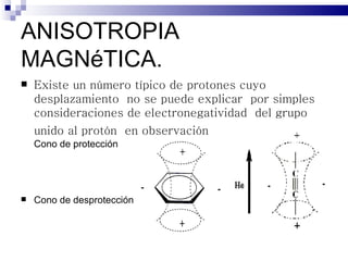 ANISOTROPIA
MAGNéTICA.
   Existe un número típico de protones cuyo
    desplazamiento no se puede explicar por simples
    consideraciones de electronegatividad del grupo
    unido al protón en observación
    Cono de protección




   Cono de desprotección
 