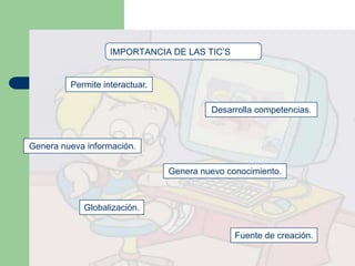 IMPORTANCIA DE LAS TIC’S
Permite interactuar.
Desarrolla competencias.
Genera nueva información.
Genera nuevo conocimiento.
Globalización.
Fuente de creación.
 