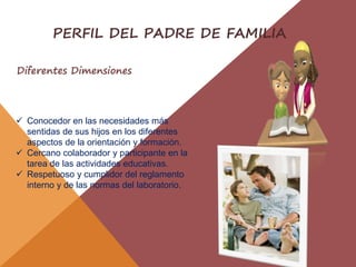  Conocedor en las necesidades más
sentidas de sus hijos en los diferentes
aspectos de la orientación y formación.
 Cercano colaborador y participante en la
tarea de las actividades educativas.
 Respetuoso y cumplidor del reglamento
interno y de las normas del laboratorio.
PERFIL DEL PADRE DE FAMILIA
Diferentes Dimensiones
 