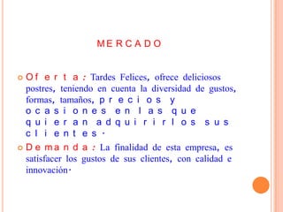 ME R C A D O


 O f e r t a : Tardes Felices, ofrece deliciosos
  postres, teniendo en cuenta la diversidad de gustos,
  formas, tamaños, p r e c i o s y
  o c a s i o n e s e n l a s q u e
  q u i e r a n a d q u i r i r l o s s u s
  c l i e n t e s .
 D e m a n d a : La finalidad de esta empresa, es
  satisfacer los gustos de sus clientes, con calidad e
  innovación.
 