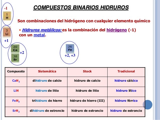 nomenclatura y compuesto inorganico