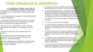 COMO ERRADICAR EL DESEMPLEO.
15 MEDIDAS PARA HACERLO
. Los programas formativos para obtener certificados
rofesionales y con compromiso de contratación serán
xtendidos
. Crear estímulos para conseguir el título de Educación
ecundaria Obligatoria
. Los jóvenes autónomos podrán acceder a una tarifa
lana de 50 euros como cuota mínima por seis meses
ara las nuevas altas a la Seguridad Social
. Permitir que sea compatible por nueve meses la
restación por desempleo y la actividad por cuenta
ropia
. Extender la aplicación de la capitalización por
esempleo
. Compromiso de los diferentes departamentos
ministeriales de mejorar la financiación para los
utónomos y los emprendedores
. Luego de realizada una actividad por cuenta propia,
ermitir la posibilidad de reanudar el cobro de la
restación por desempleo
 8. Crear en los servicios públicos de empleo, oficinas
especializadas para asesorar a los emprendedores
 9. Contrato “generaciones". "Los jóvenes que contraten
de forma indefinida a desempleados de larga duración
mayores de 45 años se beneficiarán de una reducción de
la cuota de la empresa a la Seguridad Social por
contingencias comunes del 100% durante el primer año".
 10. Fomentar la economía social y el emprendimiento
colectivo
 11. Crear un portal único de empleo
 12. Contratación vinculada a la formación para los
jóvenes sin experiencia o que hace mucho tiempo están
parados con una reducción en la cuota de la Seguridad
Social
 13. Por un año, las micro pymes y autónomos que
contraten a jóvenes de manera indefinida podrán
disfrutar de una reducción del 100% en la Seguridad
Social
 14. También serán premiadas las empresas que
contraten a jóvenes para permitirles acceder a su
primera experiencia laboral y que luego lo hagan de
manera indefinida.
 15. Las firmas que ofrezcan prácticas a los jóvenes sin
experiencia también recibirán una reducción en la
cuota de la Seguridad Social de hasta el 50%
 