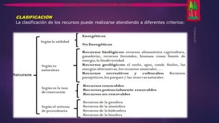 CLASIFICACIÓN 
La clasificación de los recursos puede realizarse atendiendo a diferentes criterios: 
¿Qué son los Recursos naturales? 
 