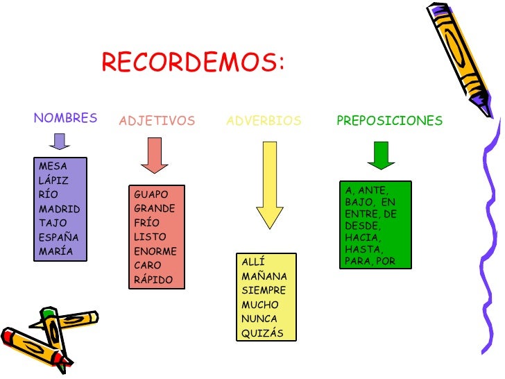el verbo