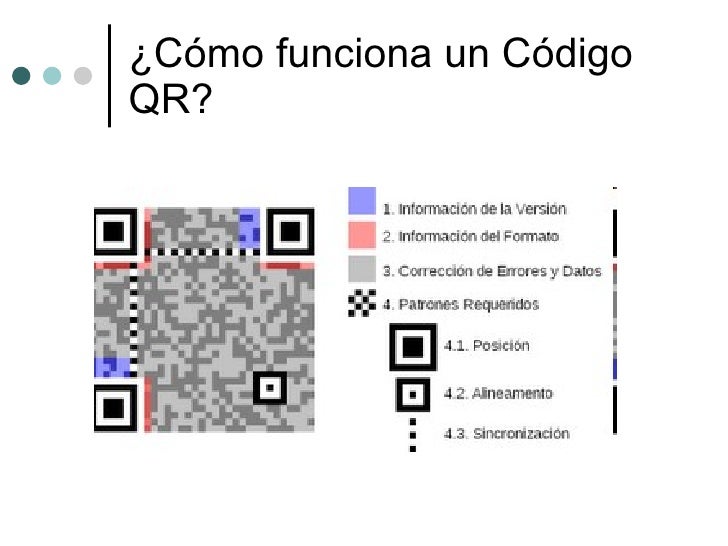 Resultado de imagen de código qr como funciona