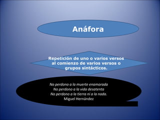 Anáfora Repetición de uno o varios versos al comienzo de varios versos o grupos sintácticos. No perdono a la muerte enamorada No perdono a la vida desatenta No perdono a la tierra ni a la nada. Miguel Hernández 
