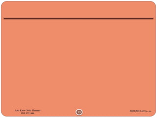 30/01/2015 4:25 a. m.
13
Ana Kare Ortiz Herrera
IDE 0711446
 