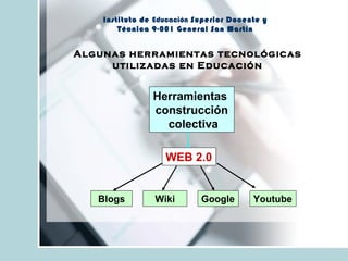Instituto de Educación Superior Docente y
Técnica 9-001 General San Martín
Algunas herramientas tecnológicas
utilizadas en Educación
Herramientas
construcción
colectiva
WEB 2.0
Blogs Wiki Google Youtube
 