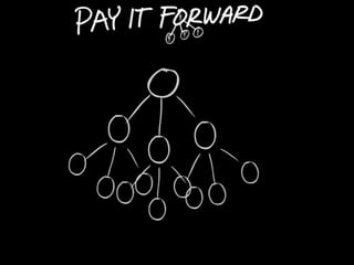 Pay it foward