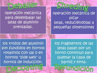 DeballerShredingDecoatingRefundición