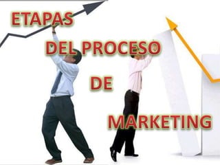 ETAPAS DEL PROCESO DEMARKETING