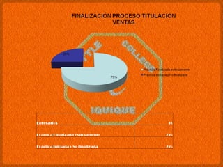 Egresados 16 Práctica Finalizada exitosamente 75% Práctica iniciada y No finalizada 25% 