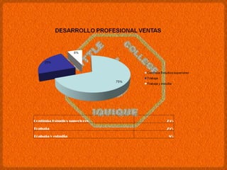 Continúa Estudios superiores 75% Trabaja 25% Trabaja y estudia 8% 