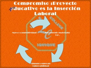 Compromiso :Proyecto educativo es la Inserción Laboral Incremento matrícula T.P. Alumnos superan  vulnerabilidad  Mayor competitividad 