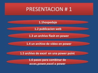 PRESENTACION # 1

             1.1hospedaje

          1.2 publicacion web

      1.3 un archivo flash en power

    1.4 un archivo de video en power

1.5 archivo de excel en una power point
      1.6 pasos para combinar de
      acces,power,excel a power
 