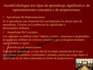 Ausubel distingue tres tipos de aprendizaje significativo: de
     representaciones conceptos y de proposiciones.
• Aprendizaje De Representaciones
Es el aprendizaje más elemental del cual dependen los demás tipos de
aprendizaje. Consiste en la atribución de significados a
determinados símbolos.
• Aprendizaje De Conceptos
Los conceptos se definen como "objetos, eventos, situaciones o propiedades
de que posee atributos de criterios comunes y que se designan mediante
algún símbolo o signos.
• Aprendizaje de proposiciones.
Este tipo de aprendizaje va más allá de la simple asimilación de lo que
representan las palabras, combinadas o aisladas, puesto que exige captar el
significado de las ideas expresadas en forma de proposiciones.
 