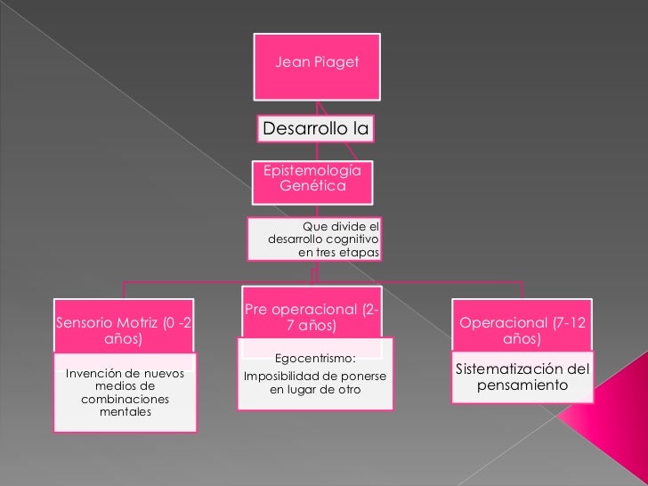 epistemologia genética de piaget
