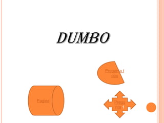 dumbo
             Pregunta t
                dos




Pagina           Pregu
                 nta 1
 