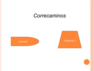 Correcaminos



principal              Pregunta 3
 
