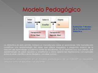 Ilustración 7 Niveles
                                                                        de la Transposición
                                                                        Didáctica




La didáctica en este sentido, instaura un metadiscurso sobre el aprendizaje: Este metadiscurso
constituye una epistemología del saber que ofrece respuestas a preguntas acerca de la
relación del aprendizaje académico entre los estudiantes. Es un metadiscurso que piensa, qué
epistemología de saber apuesta su enseñanza y cómo operan las mediaciones conceptuales
entre el saber científico de la disciplina y el saber común.

Finalmente encontramos en el modelo pedagógico de la FCECEP, la necesaria
relación entre el docente y el discente.
 