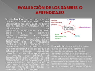 La evaluación como uno de los
 procesos académicos del modelo
 pedagógico de la FCECEP, requiere
 que el docente desarrolle en los
 estudiantes                          sus
 estructuras, operaciones mentales
 para       que       les       permitan
 pensar,     resolver     y       decidir
 adecuadamente               situaciones
 académicas y vivenciales. Debe
 propender     por     la    evaluación
 continua de los procesos y su
 tendencia      es      cualitativa     y   El estudiante debe mostrar los logros
 multidimensional. No se busca que el       que se esperan de su estadio de
 estudiante     ofrezca       respuestas    desarrollo cognitivo y por ello los
 correctas porque el aprendizaje es         docentes buscan con la evaluación
 un proceso que privilegia el               detectar la efectividad para promover
 pensamiento con sentido. Se da             en los estudiantes formas superiores del
 preferencia a la autoevaluación y sin      pensamiento, además de demostrar su
 autoevaluación del significado no
 hay nuevas informaciones, sin las          aprendizaje de saberes científico-
 distintas maneras de hacer o               técnicos, reflejando la adecuación del
 entender, no habrá progreso.
 