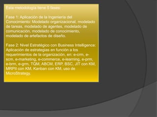 Esta metodología tiene 5 fases:
Fase 1: Aplicación de la Ingeniería del
Conocimiento: Modelado organizacional, modelado
de tareas, modelado de agentes, modelado de
comunicación, modelado de conocimiento,
modelado de artefactos de diseño.
Fase 2: Nivel Estratégico con Business Intelligence:
Aplicación de estrategias en función a los
requerimientos de la organización, en: e-crm, e-
scm, e-marketing, e-commerce, e-learning, e-prm,
e-brm, e-grm, TQM, ABCM, ERP, BSC, JIT con KM,
MRPII con KM, Kanban con KM, uso de
MicroStrategy.
 