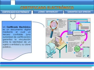 .
CERTIFICADO ELECTRÓNICO GARANTÍAS QUE OFRECEN
Un Certificado Electrónico
es un documento digital
mediante el cual un
tercero confiable (una
autoridad de certificación)
garantiza la vinculación
entre la identidad de un
sujeto o entidad y su clave
pública .
¿
¿CÓMO OBTENERLOS?
 