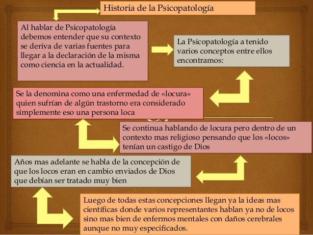 Historia de la psicopatología
