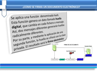 ¿COMO SE FIRMA UN DOCUMENTO ELECTRÓNICO?
 