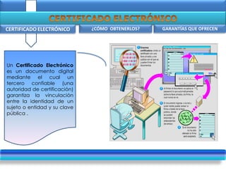 .
CERTIFICADO ELECTRÓNICO GARANTÍAS QUE OFRECEN
Un Certificado Electrónico
es un documento digital
mediante el cual un
tercero confiable (una
autoridad de certificación)
garantiza la vinculación
entre la identidad de un
sujeto o entidad y su clave
pública .
¿
¿CÓMO OBTENERLOS?
 