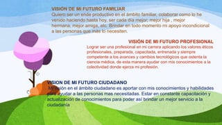VISIÓN DE MI FUTURO FAMILIAR
Quiero ser un ende productivo en el ámbito familiar, colaborar como lo he
venido haciendo hasta hoy, ser cada día mejor; mejor hija , mejor
hermana, mejor amiga, etc. Brindar en todo momento mi apoyo incondicional
a las personas que más lo necesiten.
VISIÓN DE MI FUTURO PROFESIONAL
Lograr ser una profesional en mi carrera aplicando los valores éticos
profesionales, preparada, capacitada, entrenada y siempre
competente a los avances y cambios tecnológicos que ostenta la
ciencia médica, de esta manera ayudar con mis conocimientos a la
colectividad donde ejerza mi profesión.

VISION DE MI FUTURO CIUDADANO
Mi visión en el ámbito ciudadano es aportar con mis conocimientos y habilidades
para ayudar a las personas mas necesitadas. Estar en constante capacitación y
actualización de conocimientos para poder así brindar un mejor servicio a la
ciudadanía

 