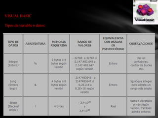 VISUAL BASIC
Tipos de variable o datos:

 